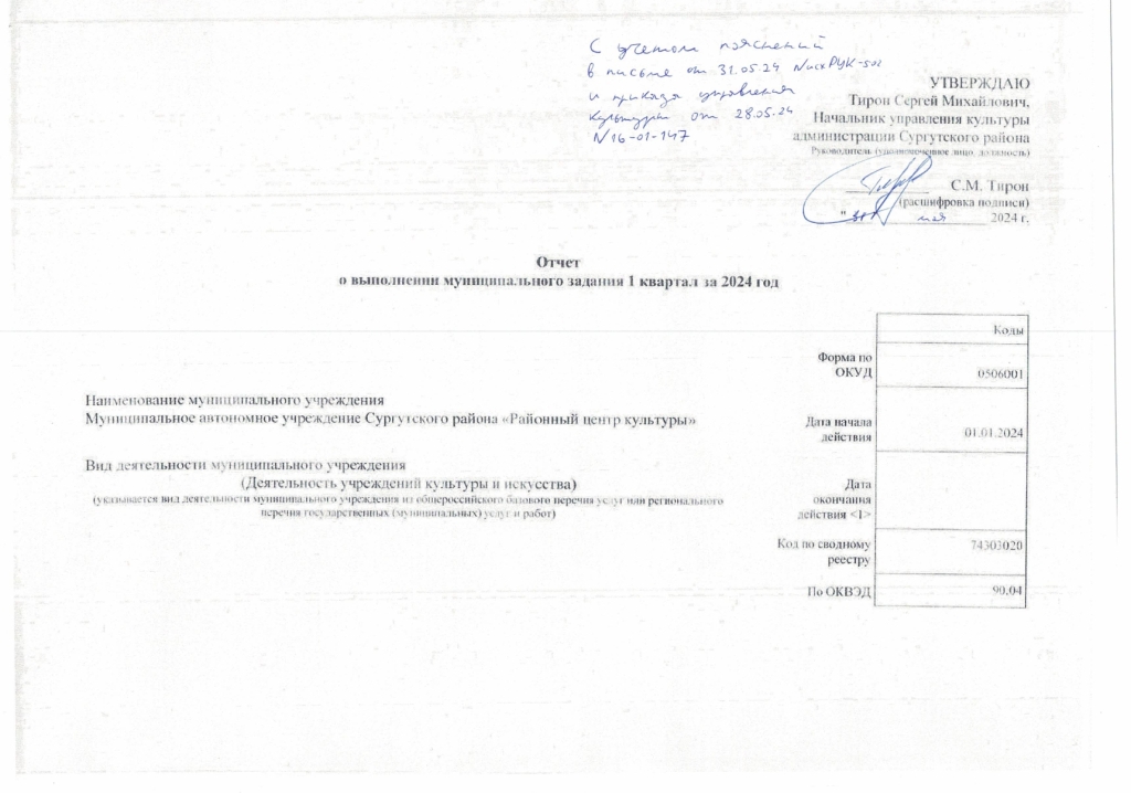 Отчет о выполнении муниципального задания за 1 квартал 2024 года