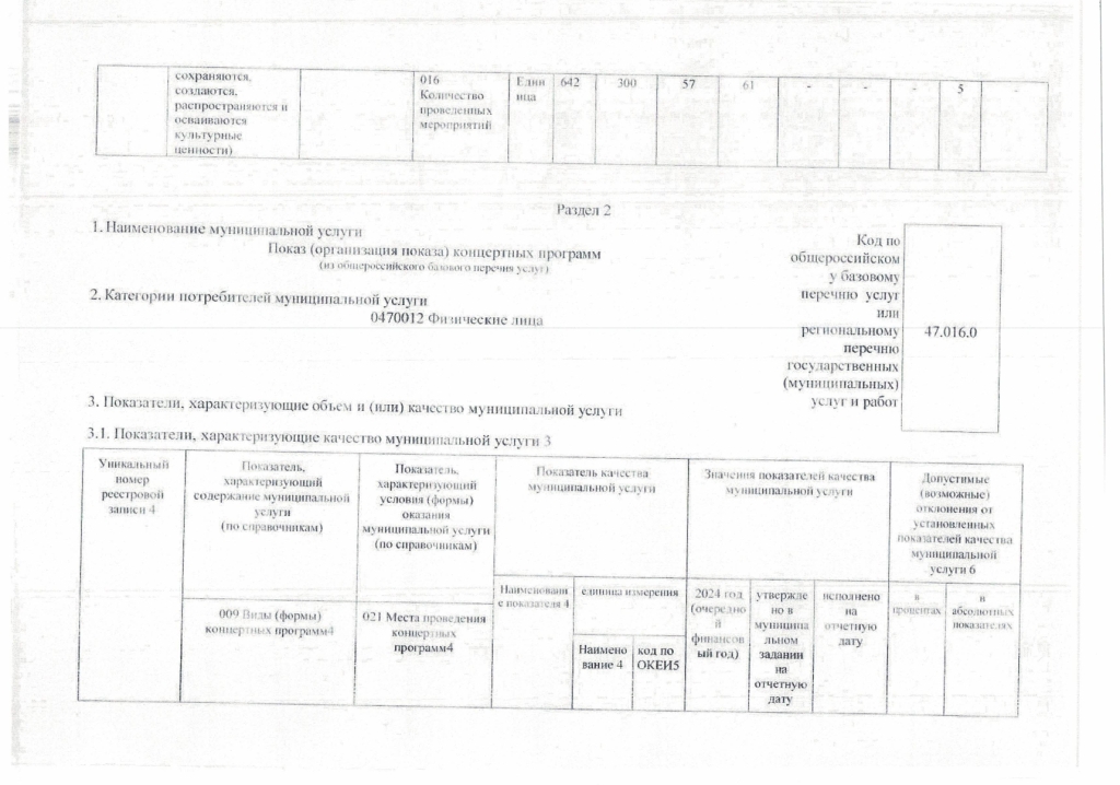 Отчет о выполнении муниципального задания за 1 квартал 2024 года