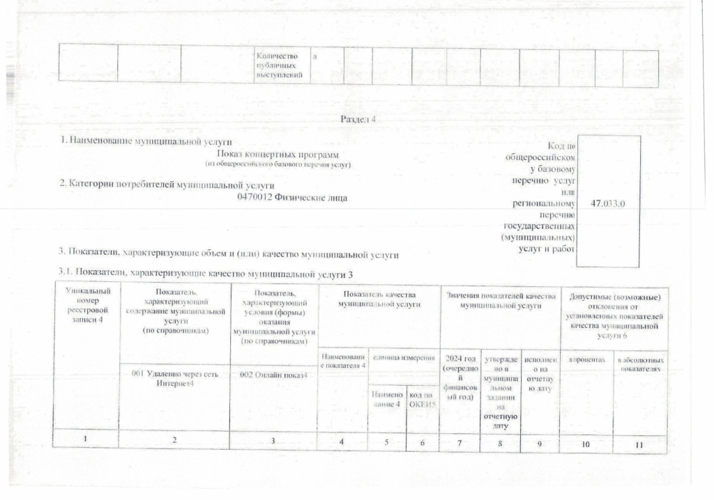 Отчет о выполнении муниципального задания за 1 квартал 2024 года