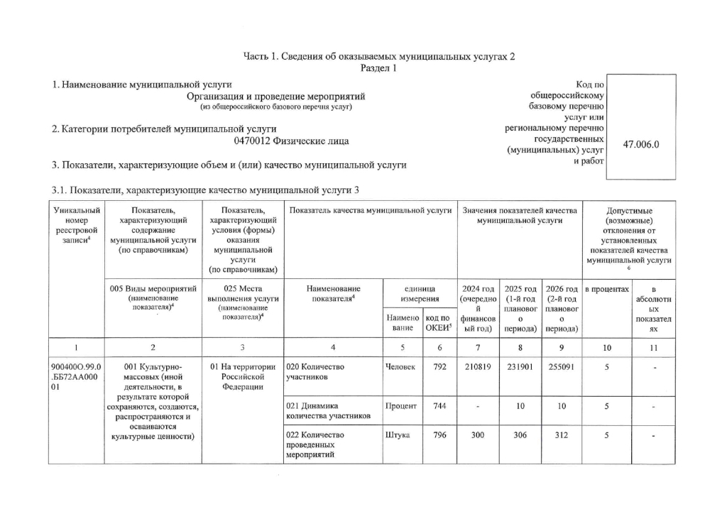 Муниципальное задание на 2024 год и на плановый период 2025 и 2026 годов