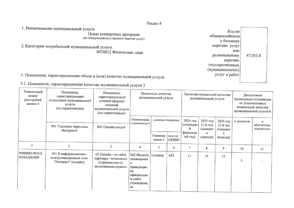 Муниципальное задание на 2024 год и на плановый период 2025 и 2026 годов