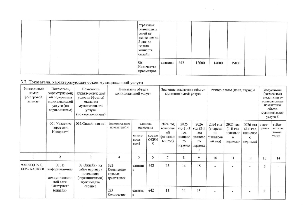 Муниципальное задание на 2024 год и на плановый период 2025 и 2026 годов