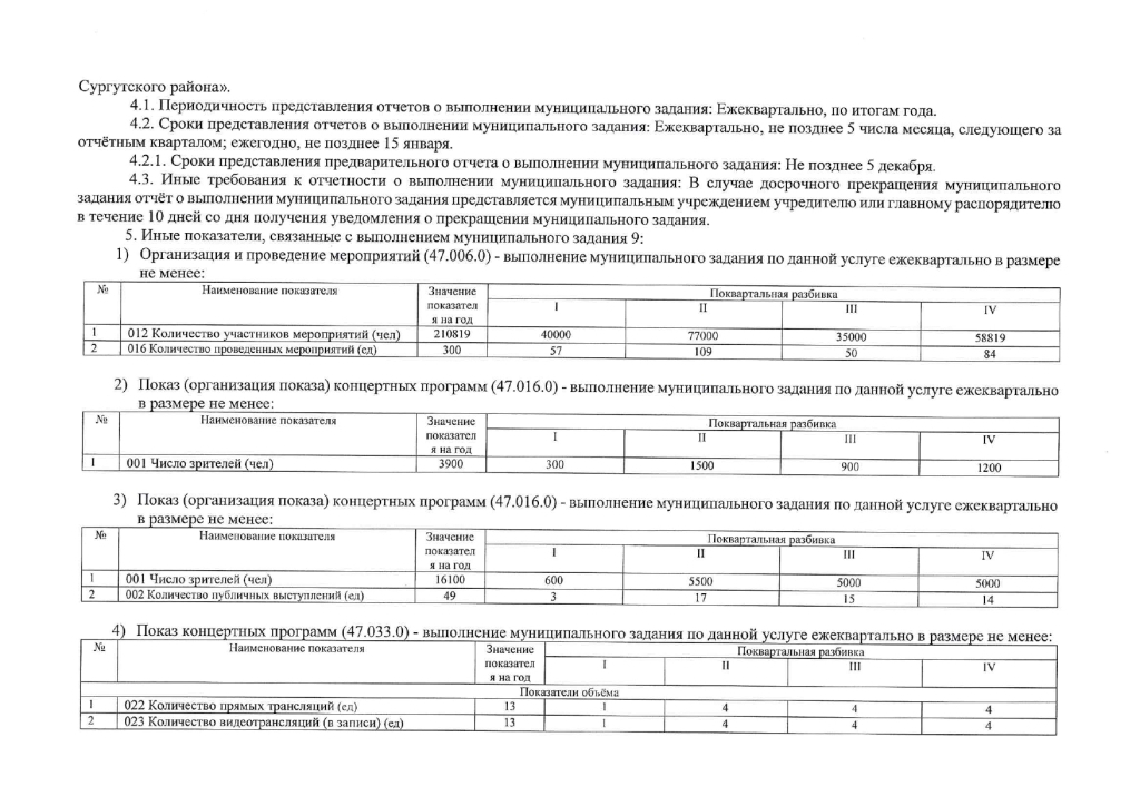 Муниципальное задание на 2024 год и на плановый период 2025 и 2026 годов